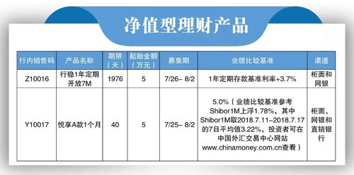 理財 本周產(chǎn)品清單來襲,你想知道的都在這里