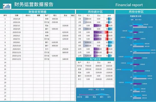 公司總結(jié)大會 總監(jiān)再秀神級財務報表,圖表化展示,我滿眼的羨慕