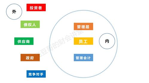 秒懂系列 1.7 8大財務(wù)報表使用者們,你是屬于哪一類