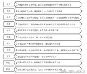 公司財(cái)務(wù)管理制度及流程圖總覽