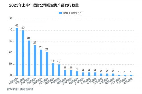 上半年零錢組合熱銷現(xiàn)象分析及收益下滑趨勢(shì)解讀