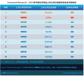 超驗(yàn)視角下的中國化學(xué)制品上市公司 大數(shù)據(jù)財(cái)務(wù)安全評級深度解析