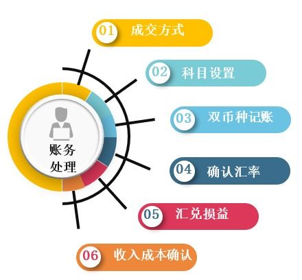 檸檬云財(cái)稅助力外貿(mào)企業(yè) 從理論到實(shí)戰(zhàn)的財(cái)務(wù)實(shí)操全攻略